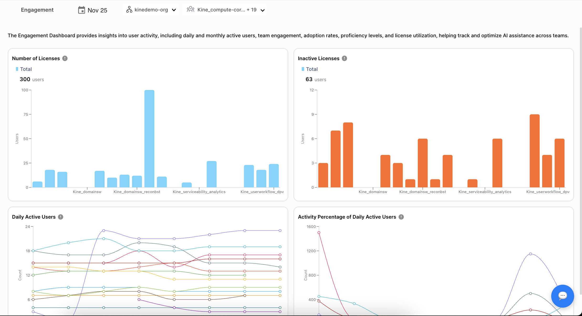 Engagement Dashboard